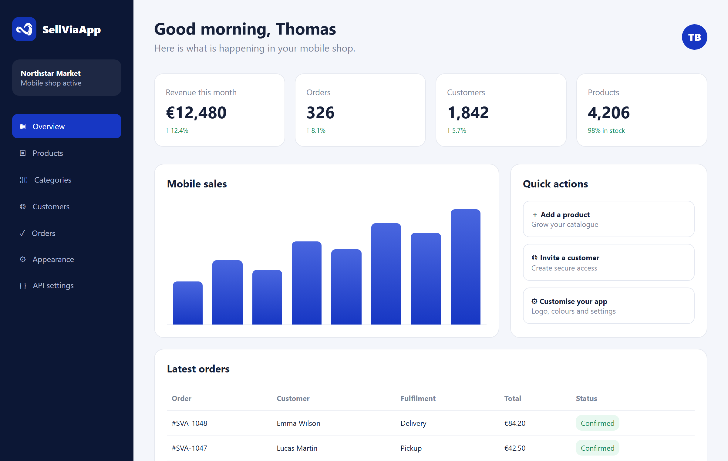 SellViaApp dashboard preview in English